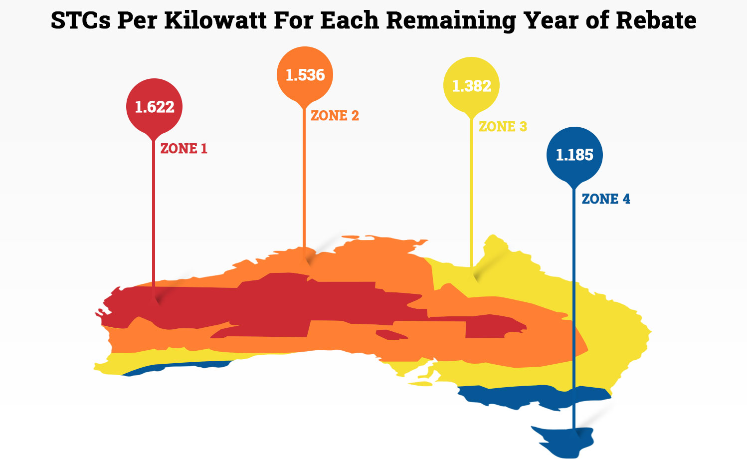 how-much-solar-panels-cost-in-australia